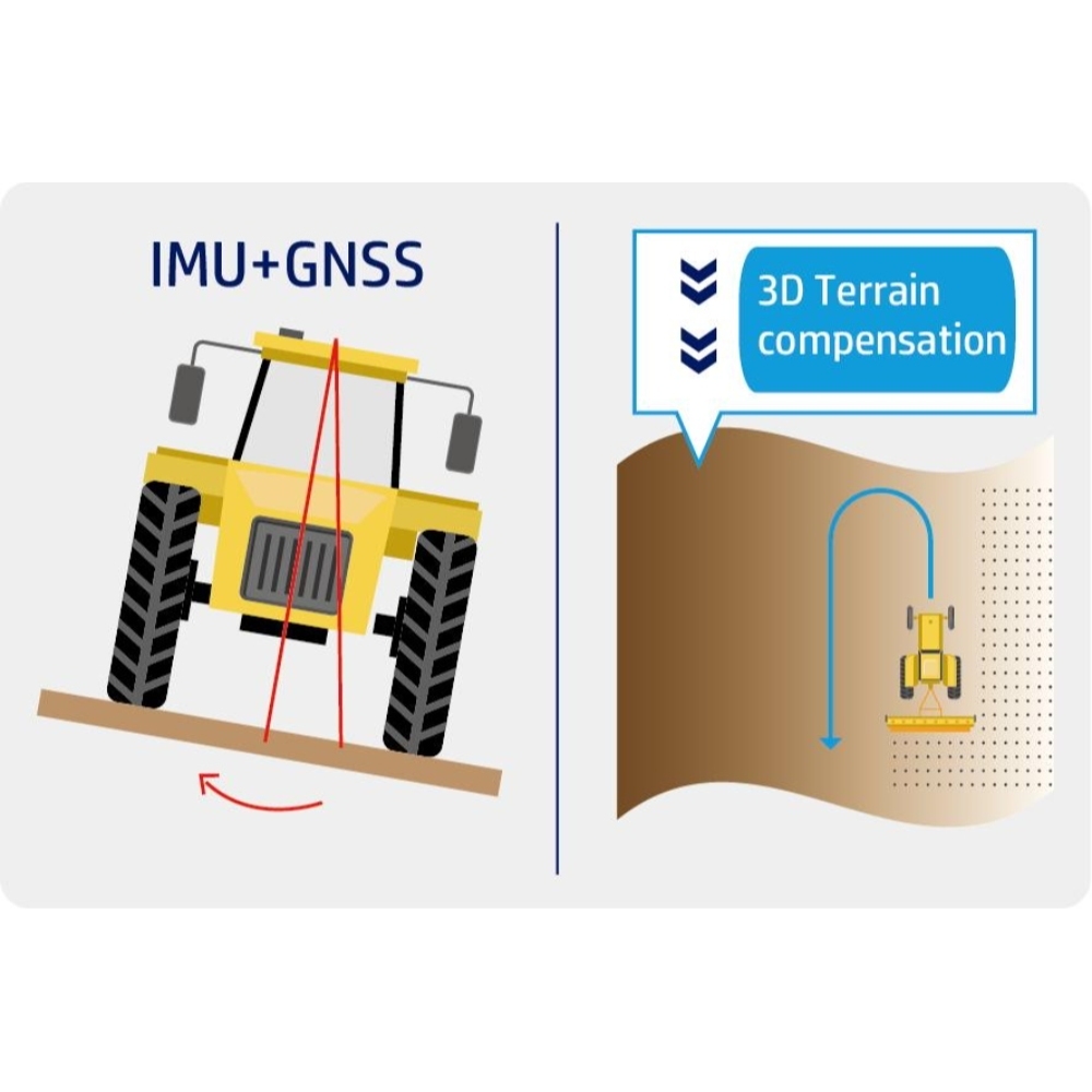 Système de contrôle automatique