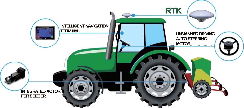 농업용 차량의 조향 제어란 무엇인가?
