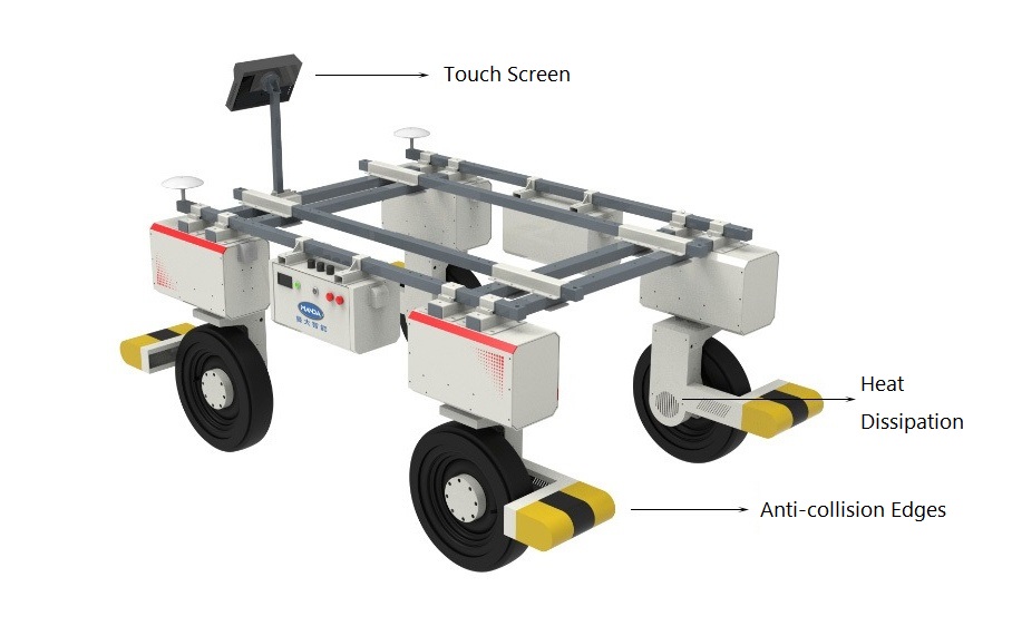 Plataforma de Robot Autónomo