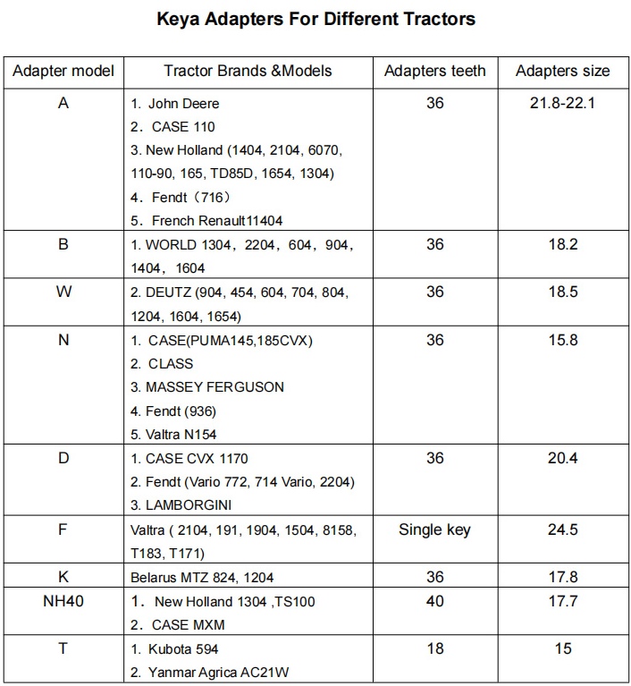 Keya Adapters For Different Tractors Keya Adapters For Different Tractors