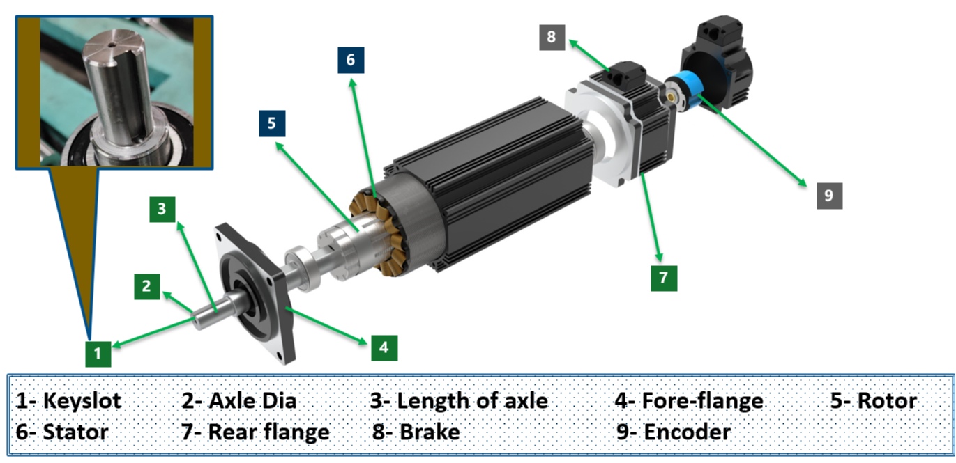 DC 서보 모터의 분해도 DC 서보 모터의 분해도