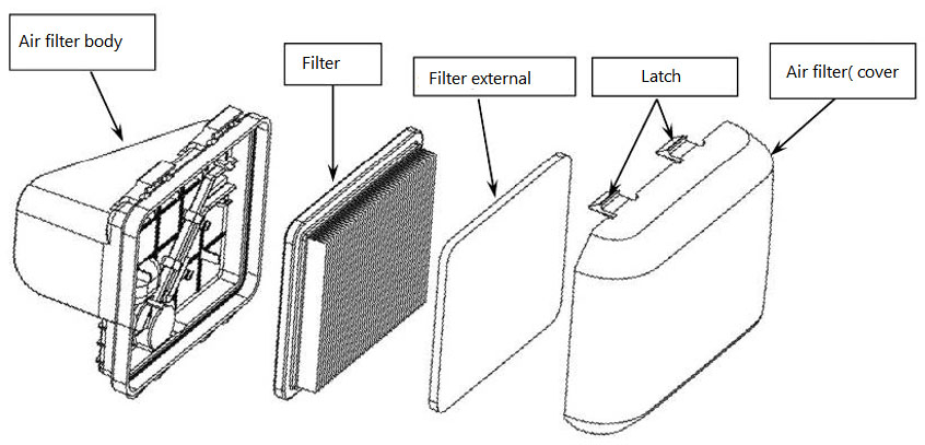 ¿Cómo realizar el mantenimiento del motor de una cortadora de césped con control remoto? ¿Cómo realizar el mantenimiento del motor de una cortadora de césped con control remoto?