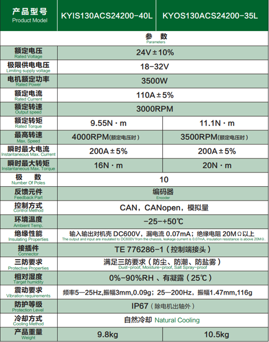 Producto del motor de la bomba hidráulica Parameters.png Producto del motor de la bomba hidráulica Parameters.png