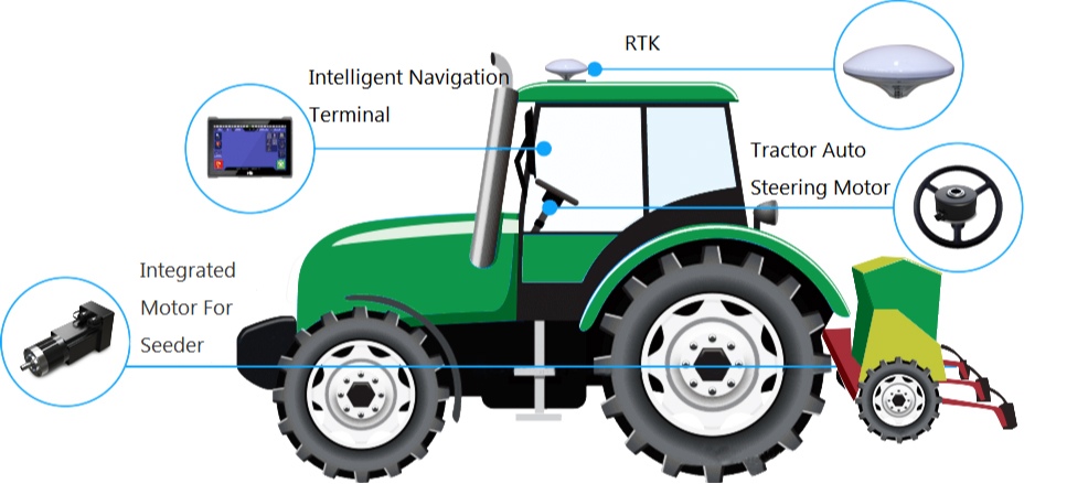 Tractor GPS Autosteer Tractor GPS Autosteer