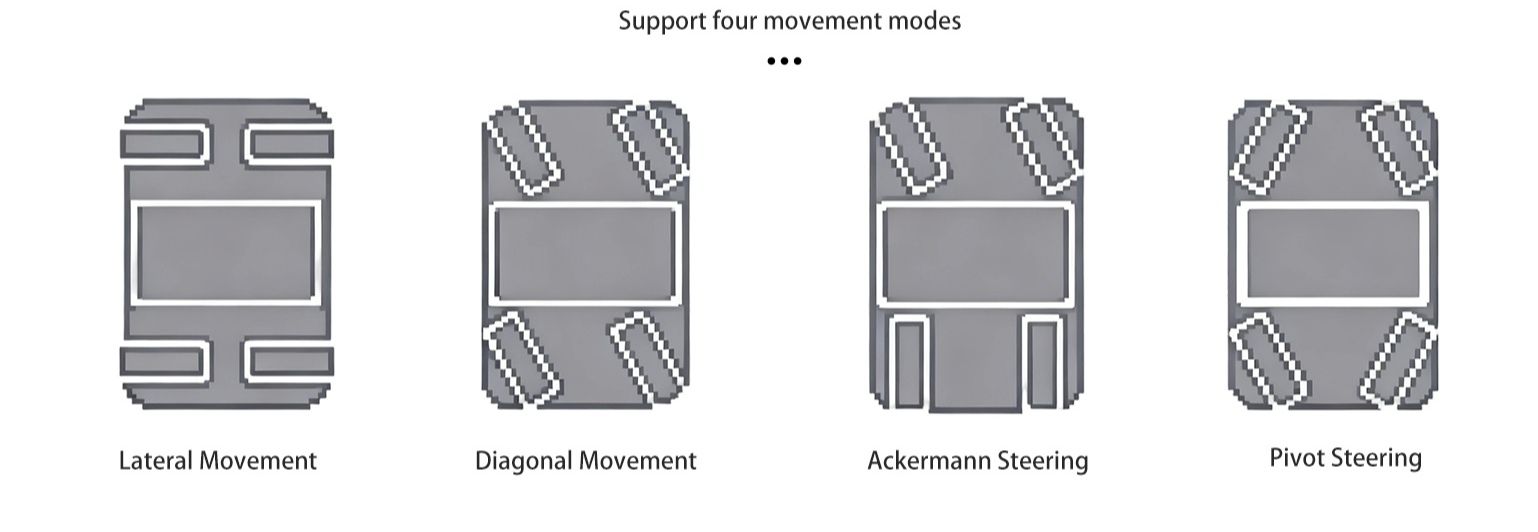 Mobile Robotics Platform Mobile Robotics Platform