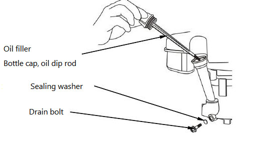 ¿Cómo realizar el mantenimiento del motor de una cortadora de césped con control remoto? ¿Cómo realizar el mantenimiento del motor de una cortadora de césped con control remoto?